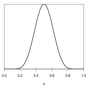 Bayesian Sample Size Determination, Part 1 | KSVH