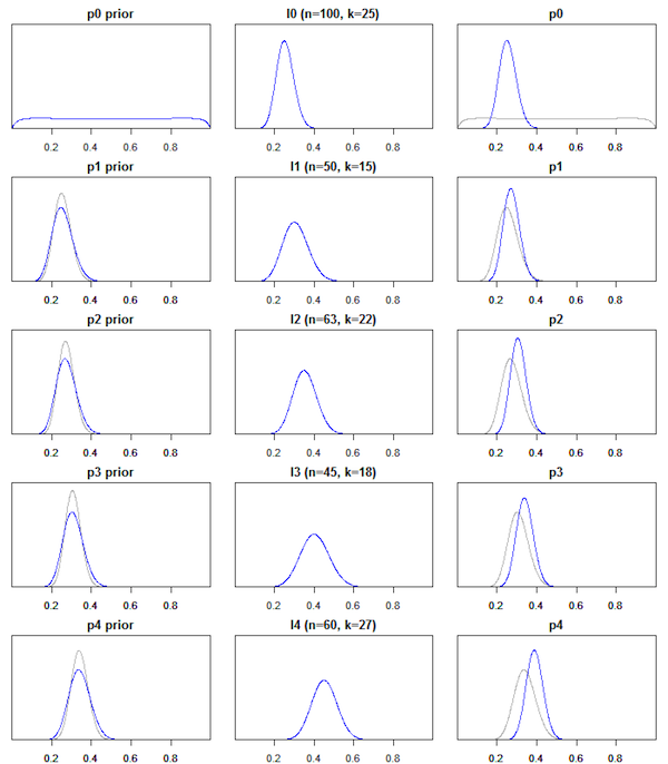 Time Series Modeling For Survey Data | KSVH